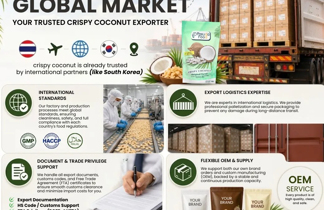 From Thai Farms to the Global Market
